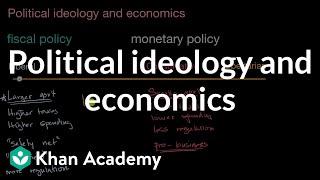 Political ideology and economics  US government and civics  Khan Academy [upl. by Hattie]