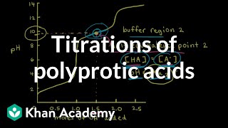 Titrations of polyprotic acids  Acids and bases  AP Chemistry  Khan Academy [upl. by Clayberg]