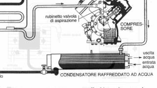 Impianti condizionamento aria e frigoriferi  Lezione 3 [upl. by Bailie]