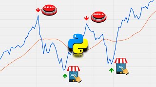 Algorithmic Trading Strategy Mean Reversion in Python using Bollinger BandsRSI BEGINNER FRIENDLY [upl. by Chane]