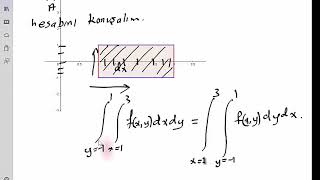 İki katlı integral hesaplama1  sabit sınırlar dikdörtgen integrasyon bölgesi  Fubini Teorem [upl. by Jacklyn]