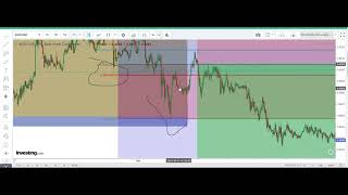 Optimal Trade Entry for swing trading using high and low time with NY session ICT Killzone [upl. by Zenas]