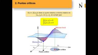 OPTIMIZACIÓN DE FUNCIONES DE VARIAS VARIABLES SIN RESTRICCIONES CLASE [upl. by Ahsiuqal]