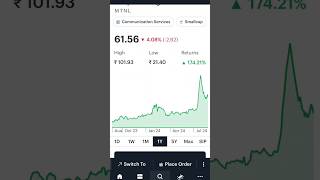 MTNL Share Latest News mtnlshare shortfeed [upl. by Broeker]