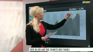 Chart Check Infineon Commerzbank Cancom Dürr und Linde [upl. by Wauters]