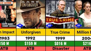 Clint Eastwood Directed amp Produced All Hits and Flops Movie List l Invictus l Unforgiven [upl. by Aehta359]