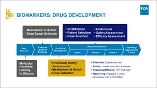 How Biomarkers Can Improve the Drug Development Process [upl. by Ardnael602]