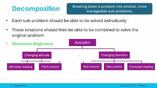 Abstraction Decomposition and Algorithmic Thinking [upl. by Rebmak147]