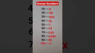 Roman Numbers 10 to 100 Maths💯shortsyoutubeshortstrending [upl. by Cormick]