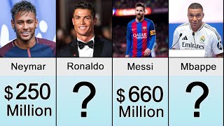 Richest Footballers 2024 [upl. by Mesics]