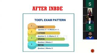 CAAPID APPLICATION AND TOEFL DETAILS FOR DENTISTS IN USA AND INBDE  PART I [upl. by Chaddie]