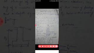 Correlation with SPT No N for cohesive soil internal friction angle and consistency of soil [upl. by Halilad]