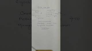 Osstet TGT Arts syllabus exm osstet syllabus Arts  how to pass osstet exm  syllabus  study [upl. by Euqinwahs529]