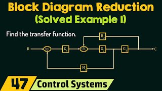 Block Diagram Reduction Solved Example 1 [upl. by Romina]