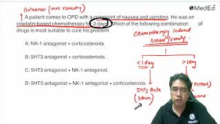 A patient comes to OPD with a complaint of nausea and vomiting He was on cisplatinbased chemot [upl. by Esereht]