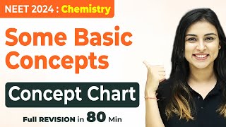 𝗡𝗘𝗘𝗧 𝟮𝟬𝟮𝟰  Some Basic Concepts of Chemistry  Concept Chart  FULL CHAPTER REVISION IN 80 Minutes [upl. by Troxell]