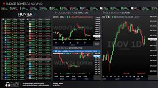 🔴 Ibovespa  WINV24 e WDOV24 Ao Vivo 24092024 [upl. by Macnamara]