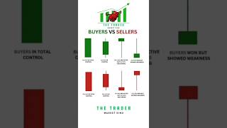 How Buyers amp Sellers Control the Stock Market trading [upl. by Akcirederf]