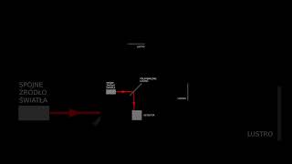 Interferometria laserowa [upl. by Narag]