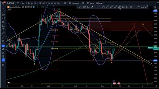 Analyse BTCUSD XRPUSD amp Novacyt  analyses de vos Altcoins favoris [upl. by Mortie]