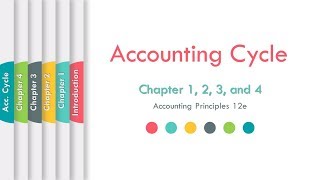 Revision Accounting Cycle ملخص ال [upl. by Bernete579]