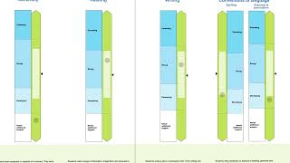 Reading the NAPLAN Individual Student Report [upl. by Sateia]