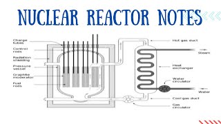 Nuclear Reactor notes electrical engineering [upl. by Laehcim]