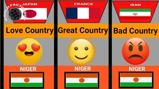 Countries that love or hate Niger  Comparison [upl. by Landis683]