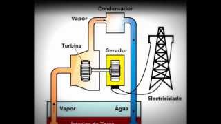 Energia Geotérmica  Trabalho de Física 2ºH [upl. by Htide]