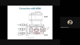 11 8259 Interrupt Controller and DMA sum21 [upl. by Yks]