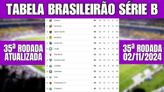 CLASSIFICAÇÃO DO BRASILEIRÃO 2024 HOJE  TABELA DE CLASSIFICAÇÃO DO BRASILEIRÃO SÉRIE B ATUALIZADA [upl. by Eciryt]