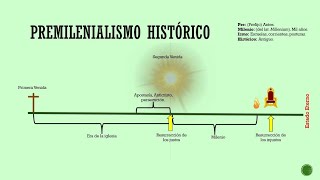 💥 Premilenialismo histórico escatologia premilenialismohitorico [upl. by Cirdla]