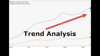 Trend Analysis [upl. by Goer]