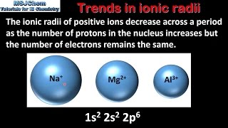 32 Trends in ionic radii SL [upl. by Yanttirb603]