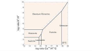 How to make a stability diagram in Act2 [upl. by Camel79]