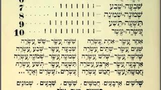 50 Learn Hebrew Alphabet Reading Lessons for Beginners Read for Prayers and the Bible [upl. by Ordep]