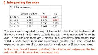 Correspondence analysis step by step [upl. by Orferd943]