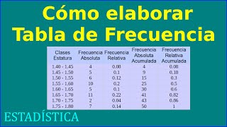 Como elaborar una Tabla de Frecuencias [upl. by Nadya]