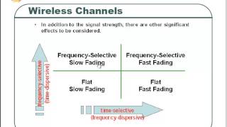 Fading Freqency Selective flat slow and fast [upl. by Gamal]