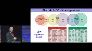 State of the Art Plenary Lecture 2 Michael Rendl MD [upl. by Peria]