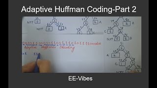 Adaptive Huffman Coding with Example Part 2 [upl. by Leahcimnaes]