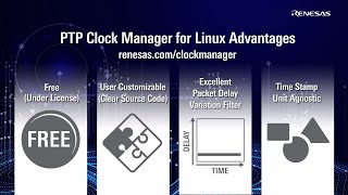 Precision Time Protocol PTP Clock Manager Software for Linux [upl. by Godart]