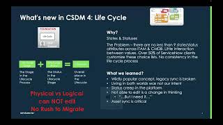 CSDM Lifecycles  Aligning Syncing and Transitioning to Xanadu Recorded September 26th 2024 [upl. by Krystyna817]