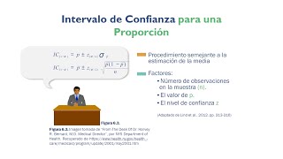 Intervalo de Confianza para una Proporción 👍👍 [upl. by Letti]