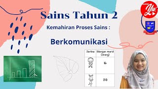 Sains Tahun 2 Kemahiran Proses Sains Berkomunikasi [upl. by Asiaj]