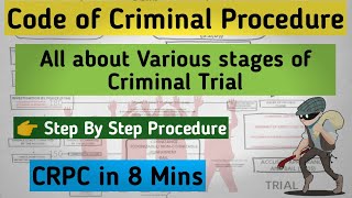 CRIMINAL CASES TRIAL FULL PROCESS  CRIMINAL PROCEEDING IN INDIA  CRPC STAGES amp STEPS COURT SYSTEM [upl. by Sikko]