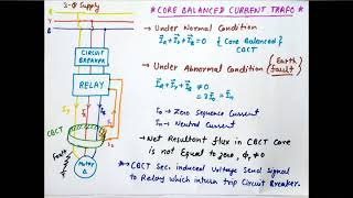 How CBCT Works in Electric Panels [upl. by Ille143]