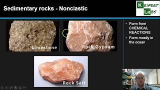 Types of Rocks [upl. by Rubia827]