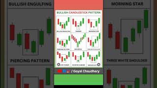 Bullis Candlestick pattern chartpattern [upl. by Dymphia567]