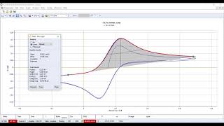 ECLab Cyclic Voltammetry [upl. by Junna]